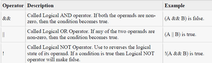 logical oprater